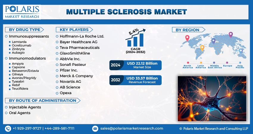 Multiple Sclerosis